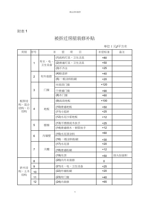 被拆迁房屋装修补贴