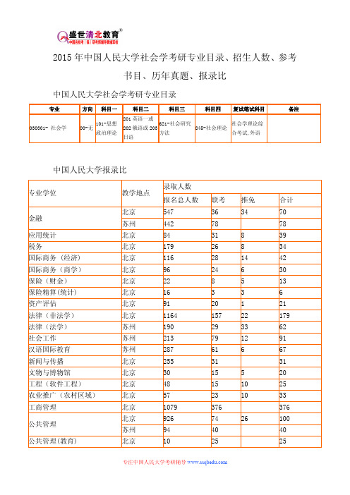 2015年中国人民大学社会学考研专业目录、招生人数、参考书目、历年真题、报录比