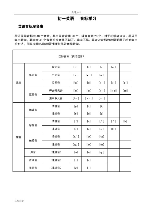 初一英语音标学习