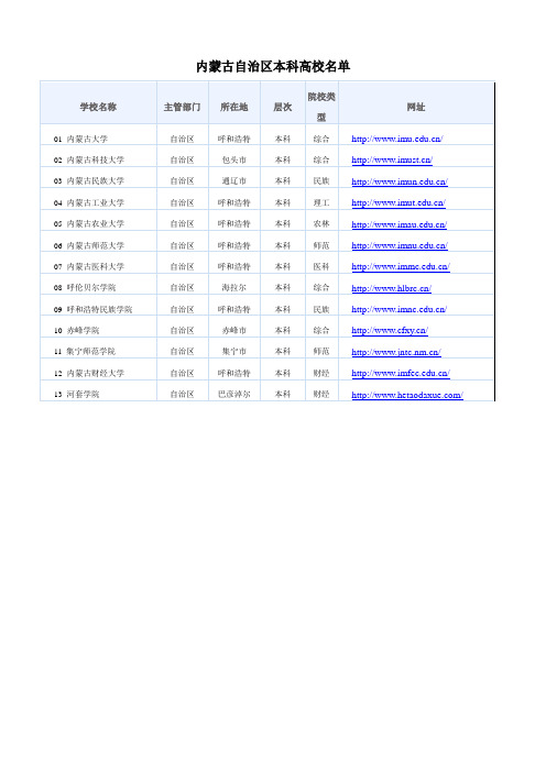 内蒙古自治区本科高校名单