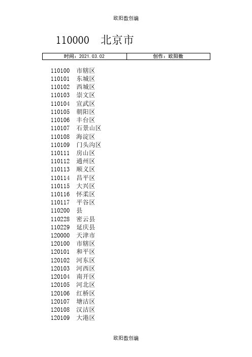 身份证号码前6位表示的地区对照表之欧阳数创编