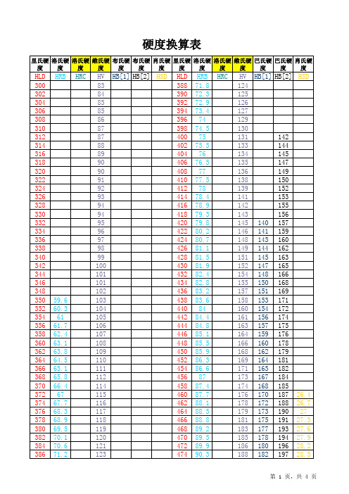 硬度换算表全