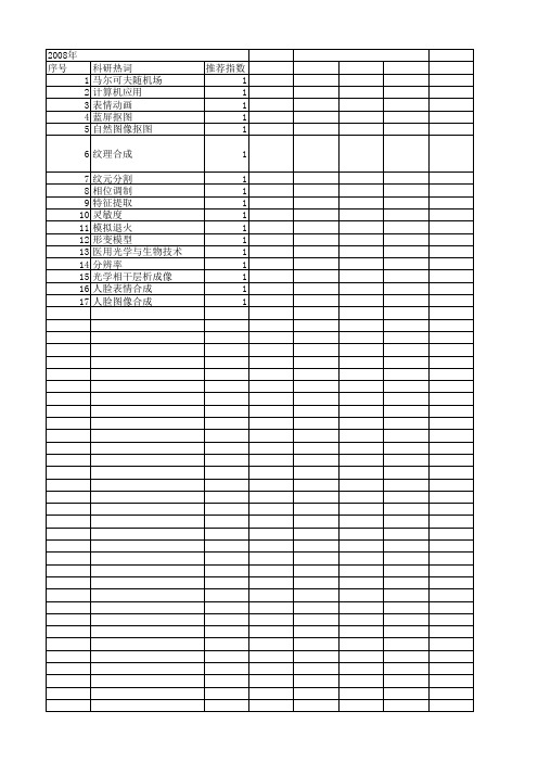 【浙江省自然科学基金】_自然图像_期刊发文热词逐年推荐_20140811