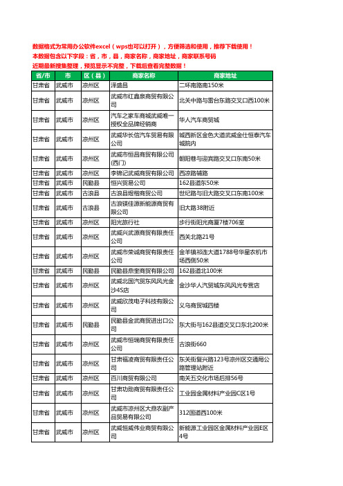 2020新版甘肃省武威市商贸有限公司工商企业公司商家名录名单黄页联系电话号码地址大全226家