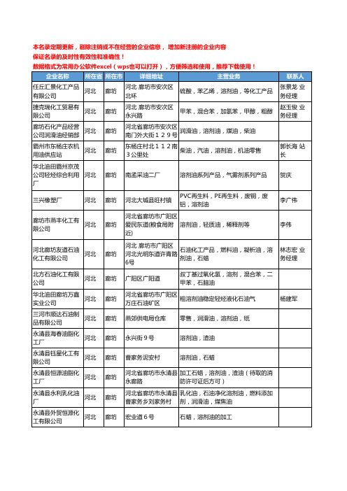 2020新版河北省廊坊溶剂油工商企业公司名录名单黄页大全17家