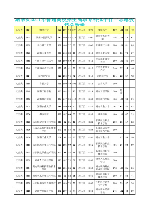 2011湖南省专科院校录取分数线