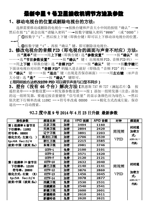 最新中星9号卫星接收机调节方法及参数