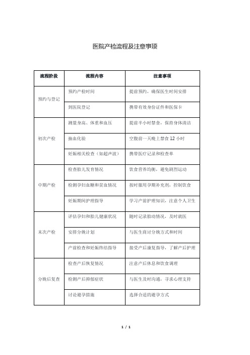 医院产检流程及注意事项