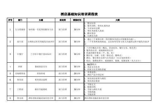 酒店基础知识培训课程表