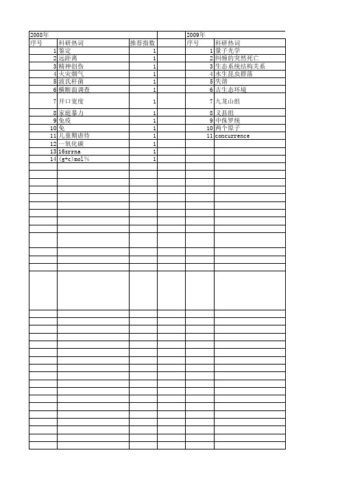 【国家自然科学基金】_突然死亡_基金支持热词逐年推荐_【万方软件创新助手】_20140801