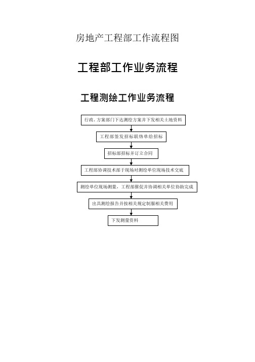 房地产工程部工作流程(最新)图