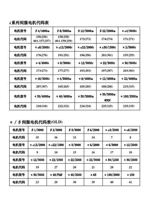 电机代码表