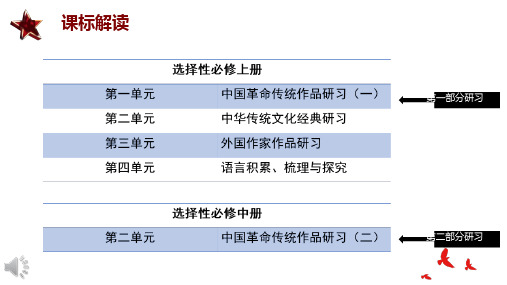 1《中国人民站起来了》课件统编版高中语文选择性必修上册