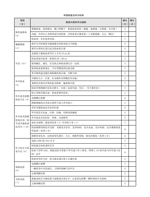 耳部检查法评分标准