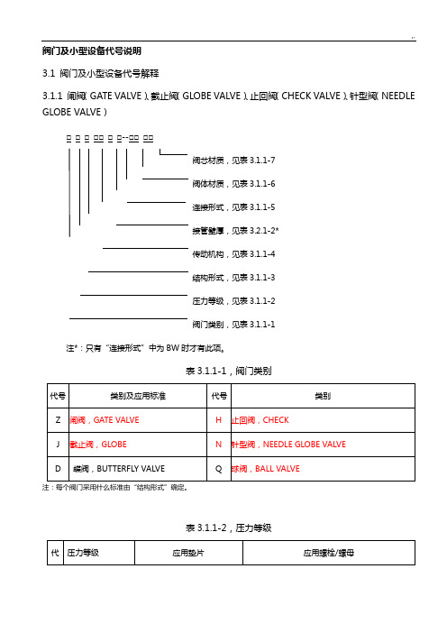 闸阀,截止阀,球阀,针型阀型号表示方法