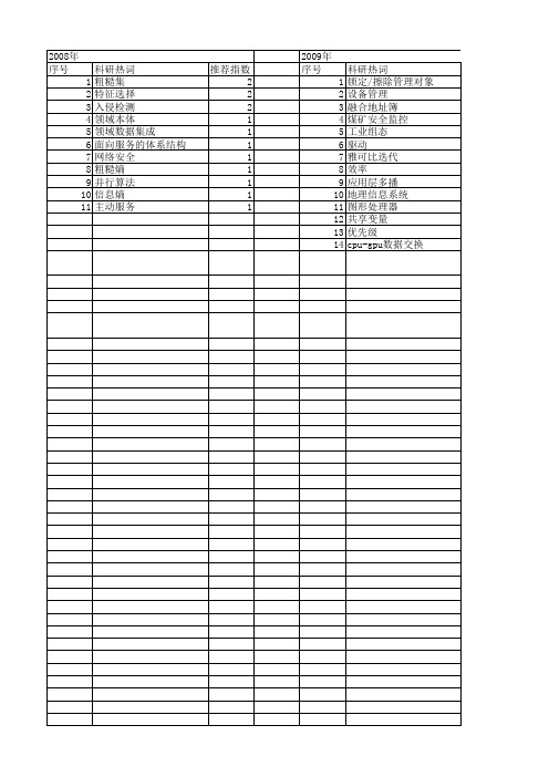 【江苏省自然科学基金】_数据共享_期刊发文热词逐年推荐_20140820