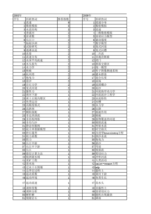 【国家自然科学基金】_水流流速_基金支持热词逐年推荐_【万方软件创新助手】_20140803