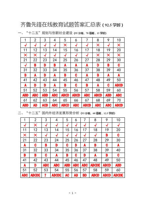 齐鲁先锋答案(2014年度92.5学时轻松拿)