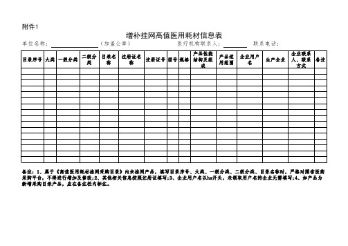 河南省增补挂网试剂信息表增补挂网耗材信息表