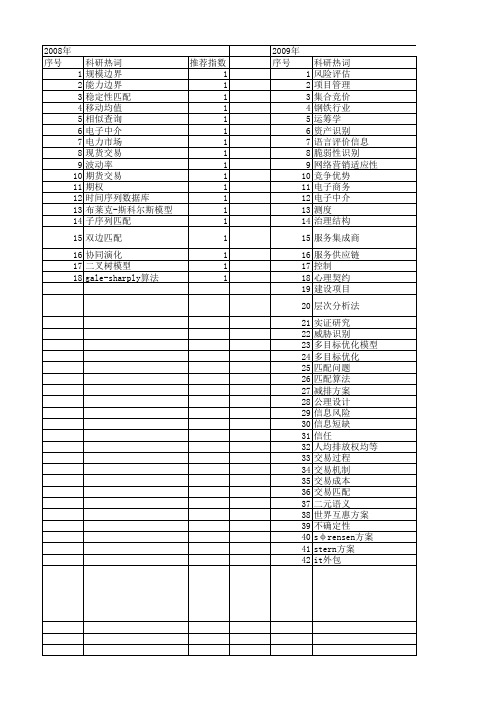 【国家自然科学基金】_交易匹配_基金支持热词逐年推荐_【万方软件创新助手】_20140802