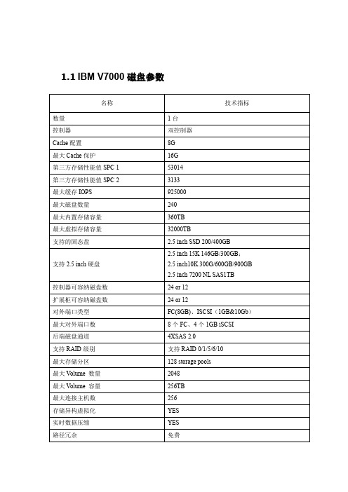 V7000磁盘参数