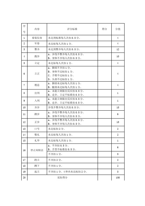 军训评分表