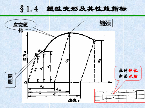 第一章塑性变形及其性能指标.