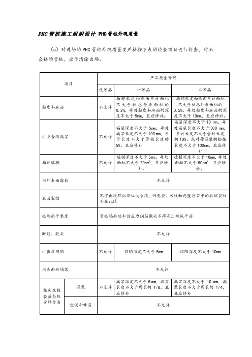 PHC管桩施工组织设计