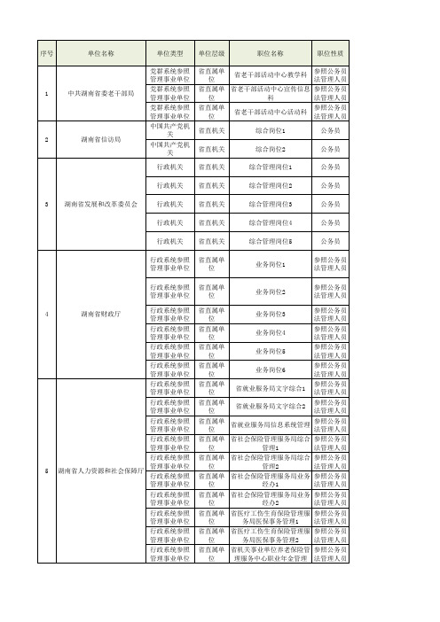 2018年湖南省公务员招录职位表erer