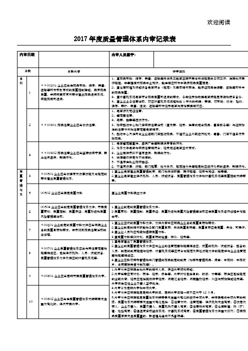 2017年零售连锁内审GSP+附录记录2017年