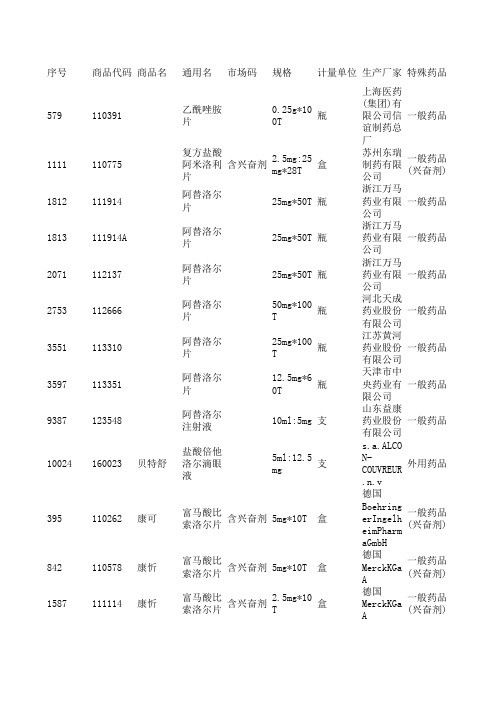 兴奋剂药品