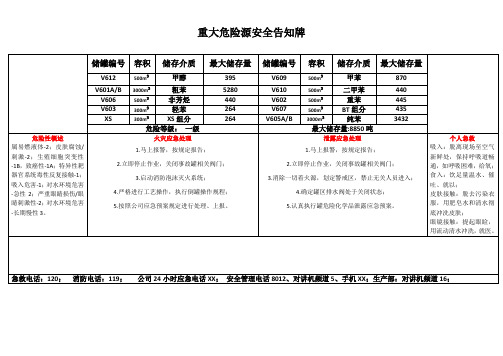 重大危险源告知牌