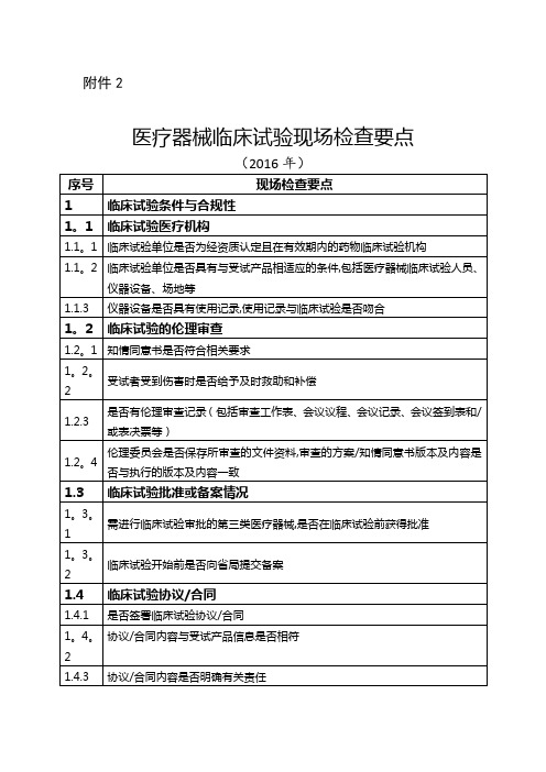 CFDA临床试验现场检查要点