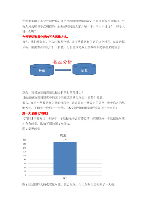 数据分析的五大思维方式