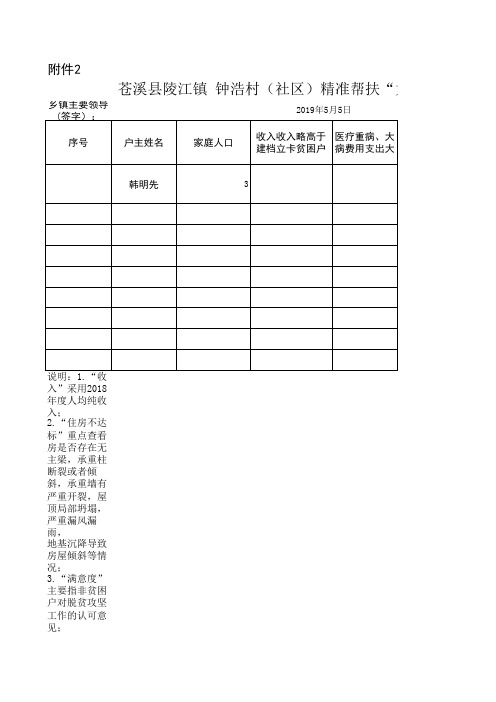 大走访、大排查、大整改、大提升表册