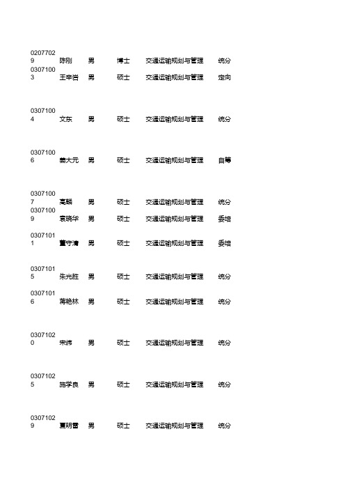 交通运输规划管理就业