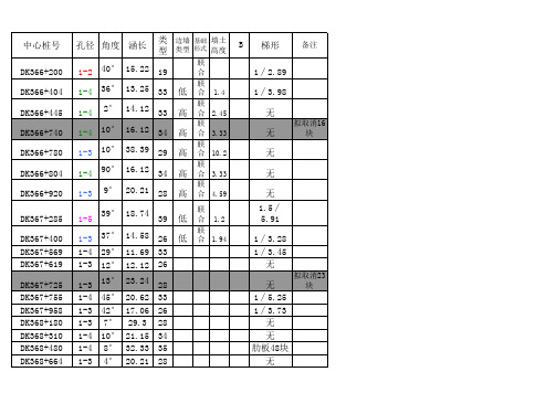 ZH14标涵洞一览表