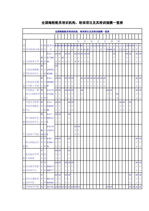全国海船船员培训机构、培训项目及其培训规模一览表