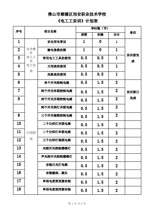 电工电子实训计划表(春招班)