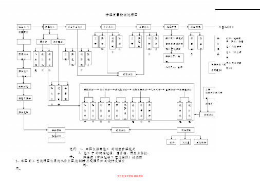 桥梁质量检测流程图