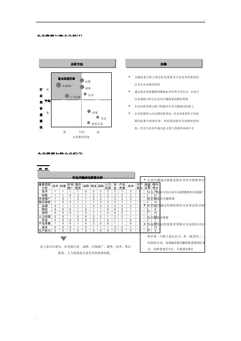 资源与能力分析