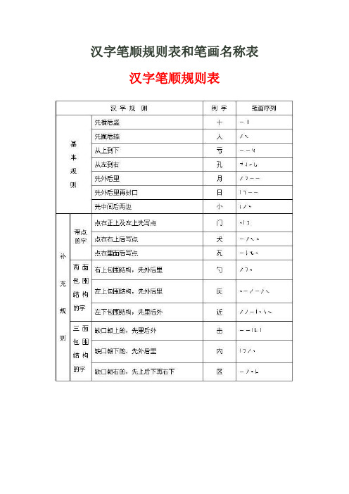 汉字笔顺规则表和笔画名称表