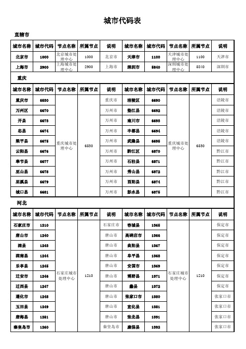 城市代码表