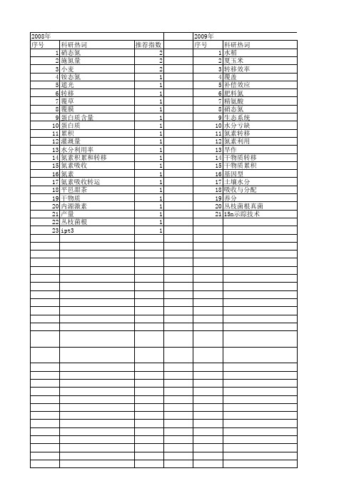 【国家自然科学基金】_氮素转移_基金支持热词逐年推荐_【万方软件创新助手】_20140802