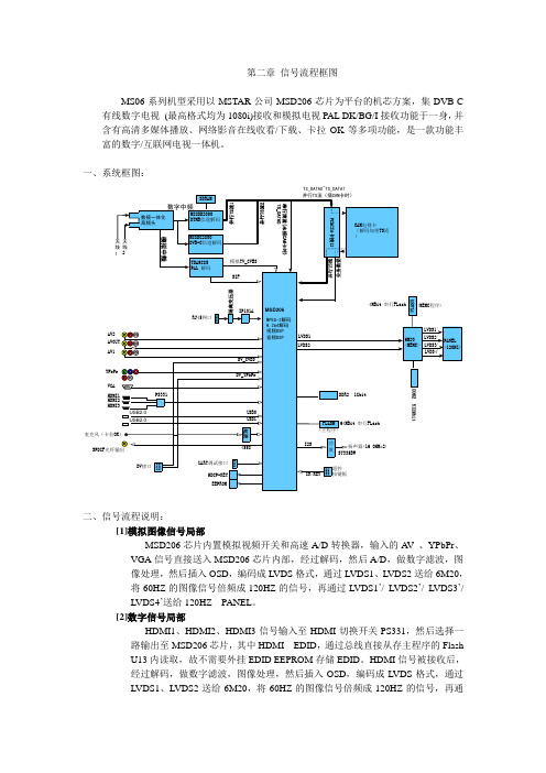 第二章信号流程框图