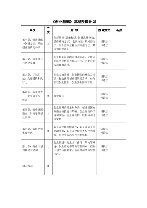 《大学生创业基础》授课计划+教案