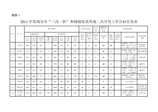 瑞安市“三改一拆”推进方案---ruiangovcn教学内容