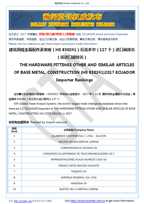 建筑用贱金属配件及架座(HS 830241)2017 厄瓜多尔(127个)进口商排