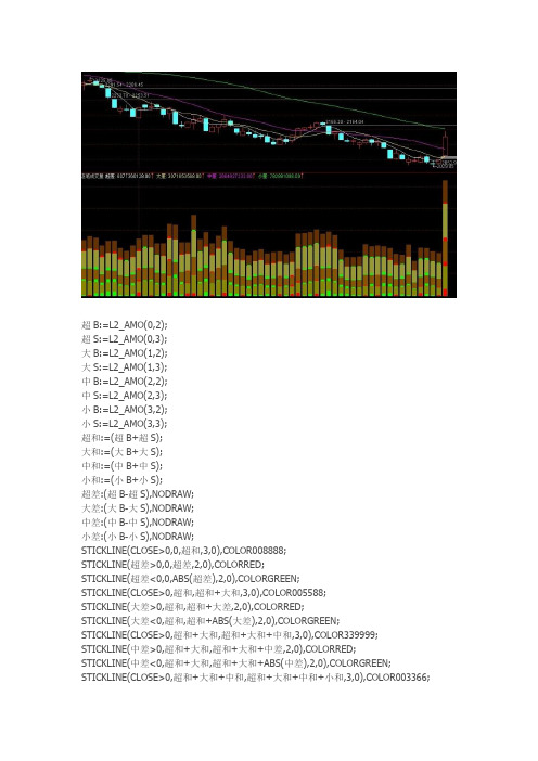 通达信指标公式源码 逐笔成交量