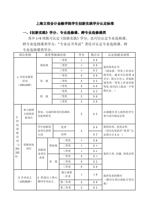 上海立信会计金融学院学生创新实践学分认定标准